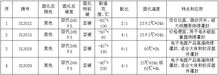 黑色灌封膠